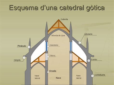 volta de creuer|L’Art Gòtic. 